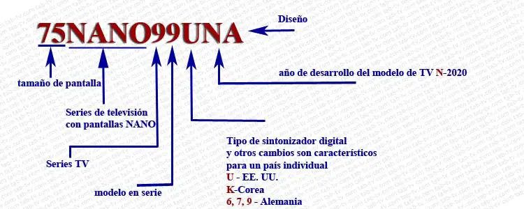 Números de modelo de NANO TV 2020