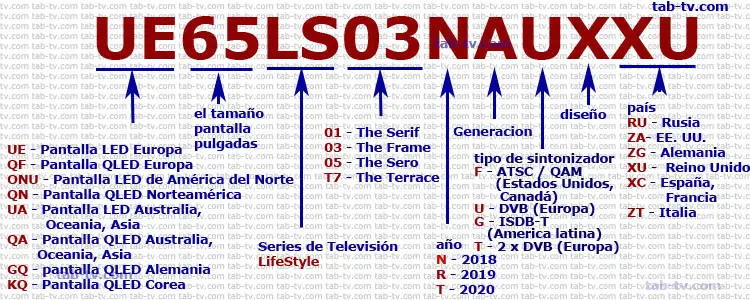 Samsung TV LifeStyle series, decodificación 2018-2020 del número de modelo