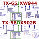 identificacion-de-televisores-Panasonic-2014-2022-es