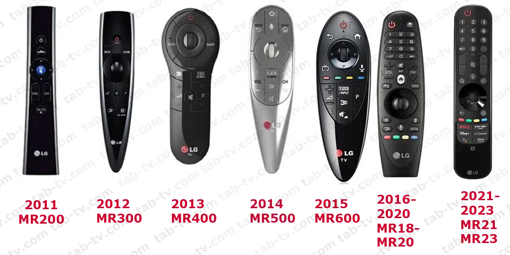 Magic Remote 2020, Compatible con algunos modelos LG 2020 - MR20GA