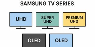 Series de televisores Samsung, UHD, Super UHD, Premium UHD, OLED, QLED