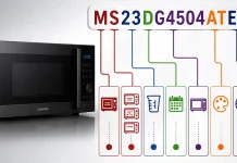 Descodificación de los números de modelo de los microondas Samsung Descodificación de los números de modelo de los microondas Samsung